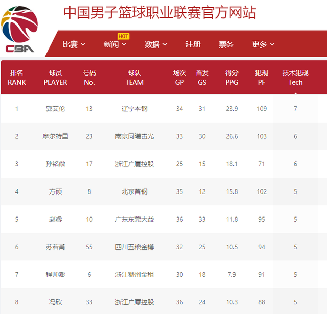 只有持续拼