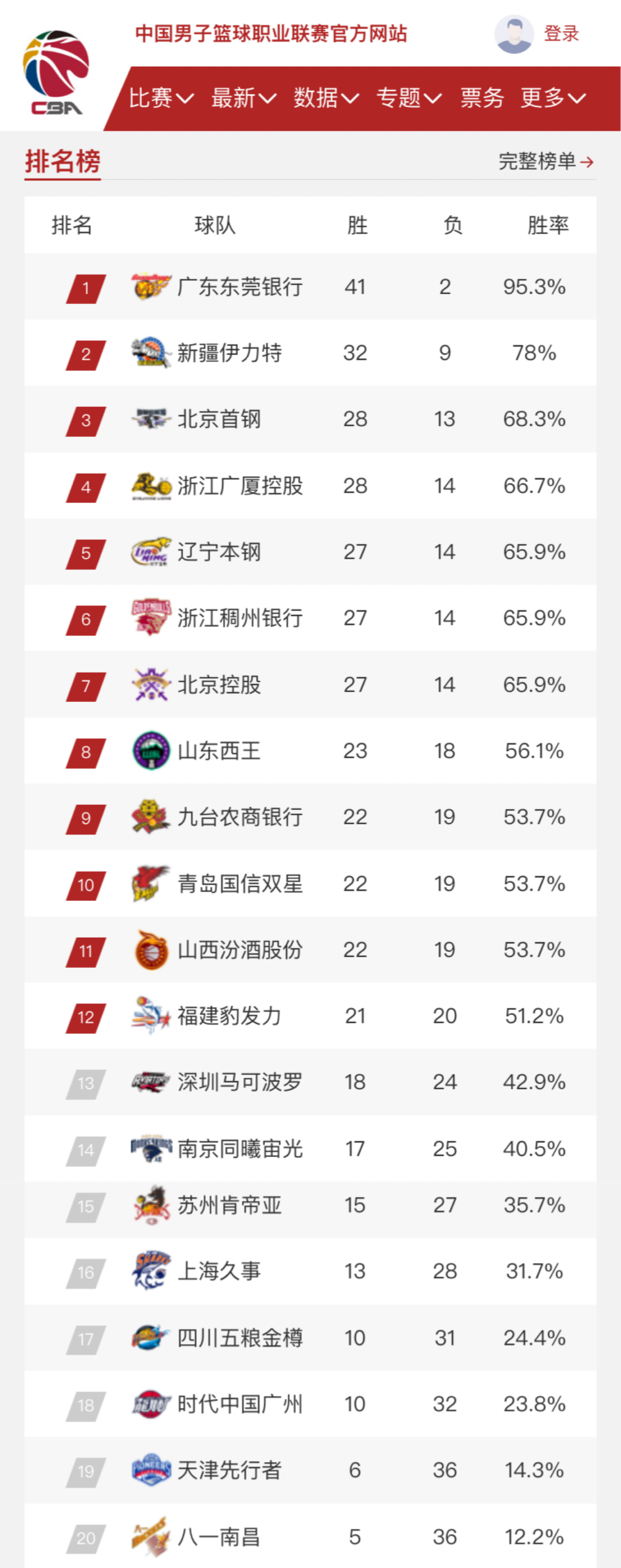 太郁闷!C罗血染赛场后送点 4射0正+评分倒数第2.