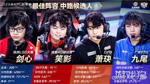 球员状态的 球员状态的